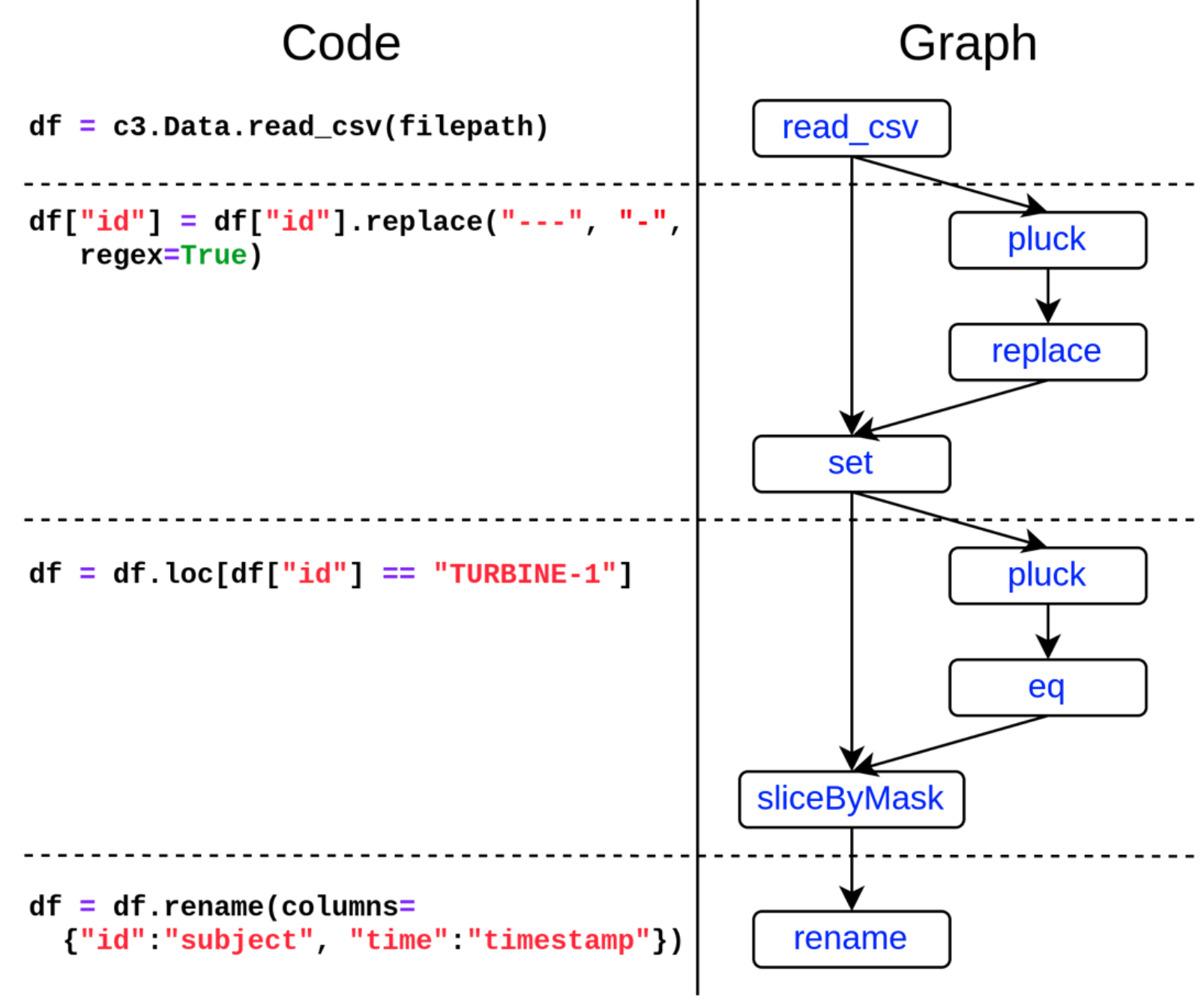 Code - Graph